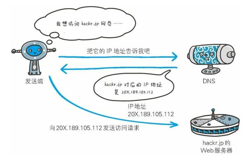 TCP/IP协议、请求报文和响应报文_tcp响应报文-CSDN博客