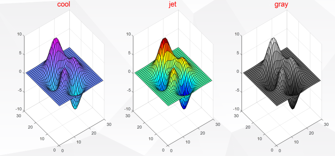 画坐标系的软件数学建模协会软件知识讲座