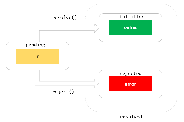 JavaScript-Promise-state