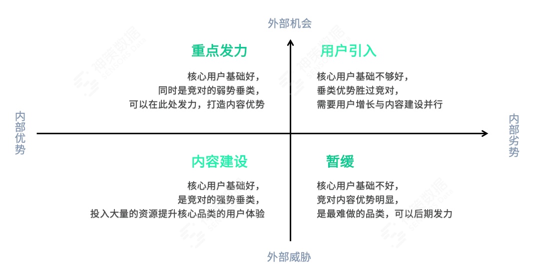 一文读懂内容生态驱动的“菌落式”增长