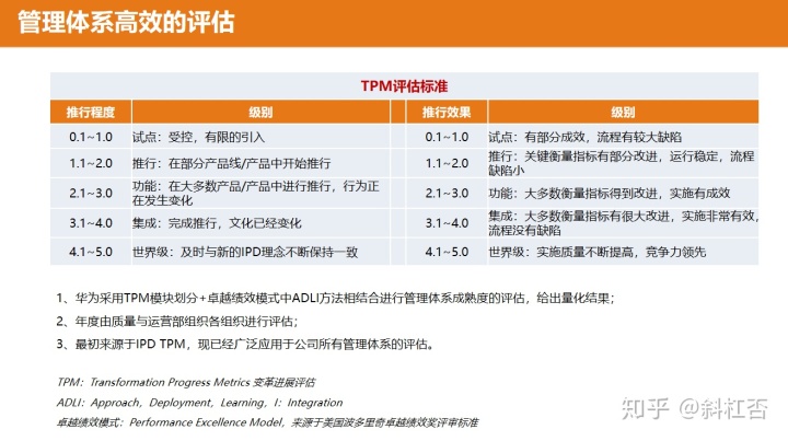 深圳市收运体系运营管理_华为公司质量管理体系构建和运营实践