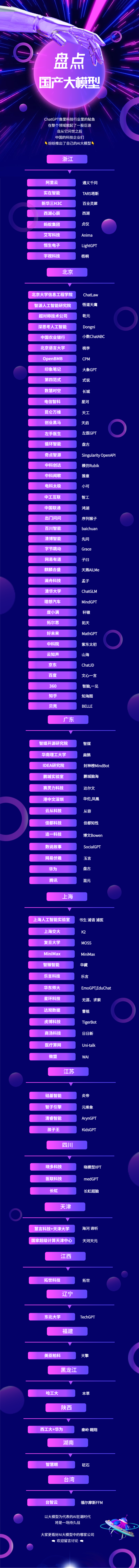 盘点国内热门AI大模型