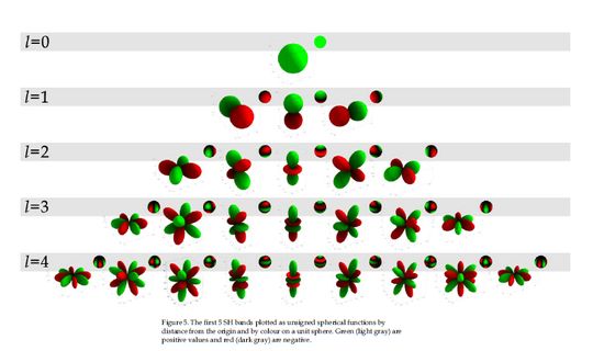 用蒙特卡洛求pi 球谐光照与prt学习笔记 二 蒙特卡洛积分与球面上的均匀采样 Flanker Edward的博客 程序员宅基地