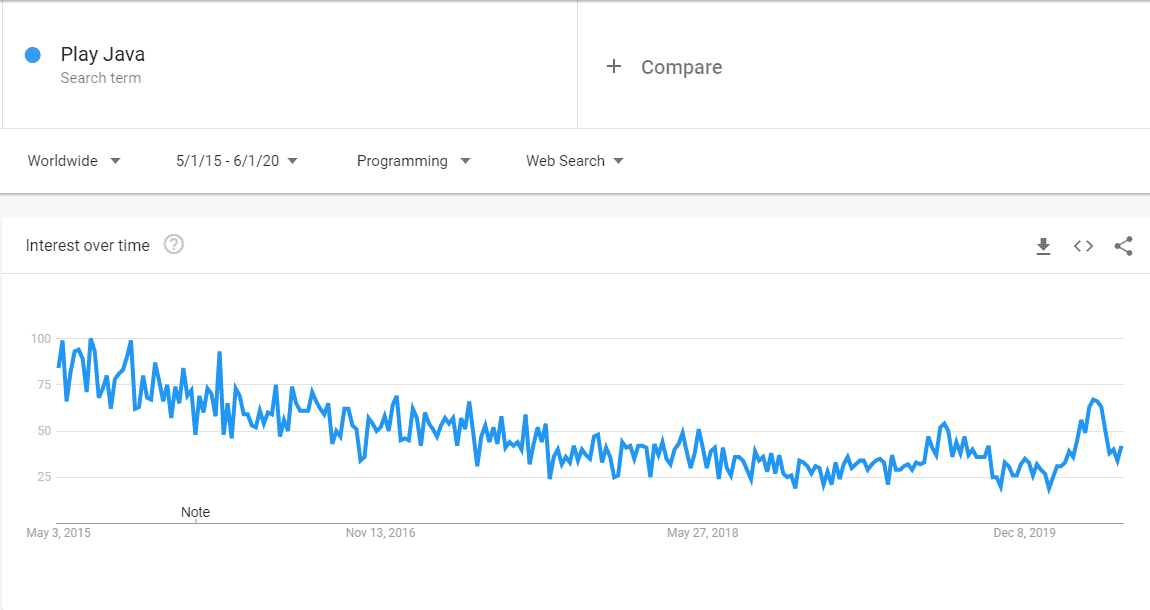 10种流行的Java框架