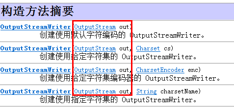 base64解碼後還是亂碼java視頻教程day34編碼表amp編碼解碼亂碼