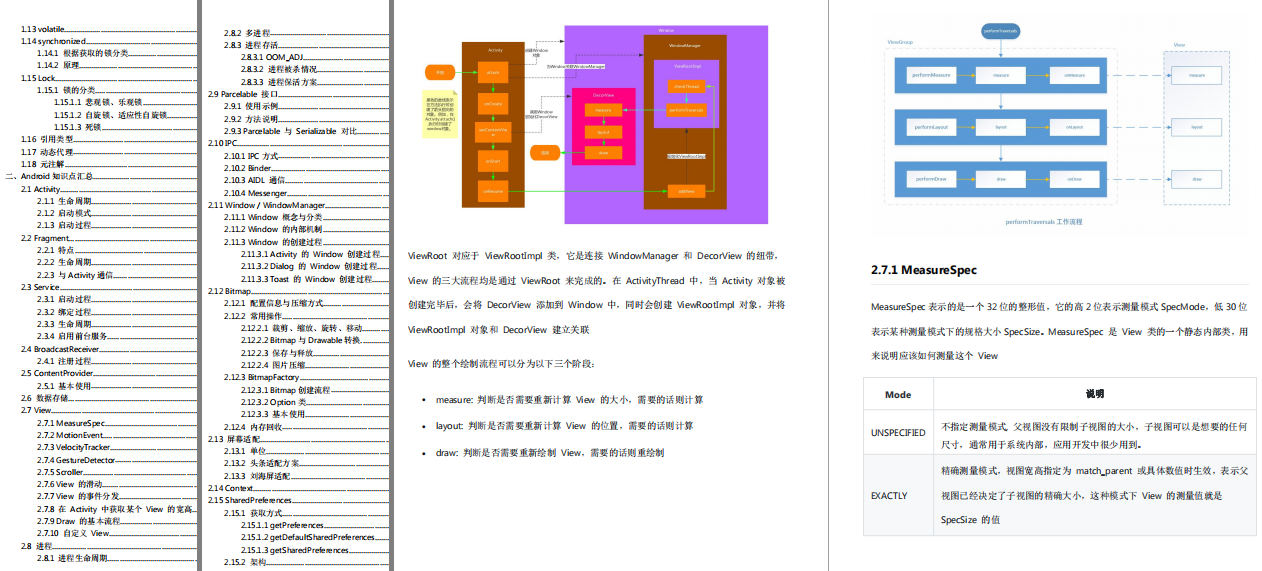 Android汇总复习资料—Android