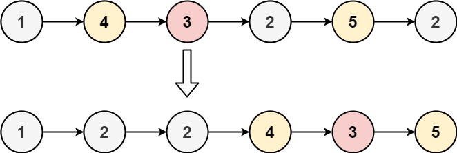 【leetcode热题100】分隔链表