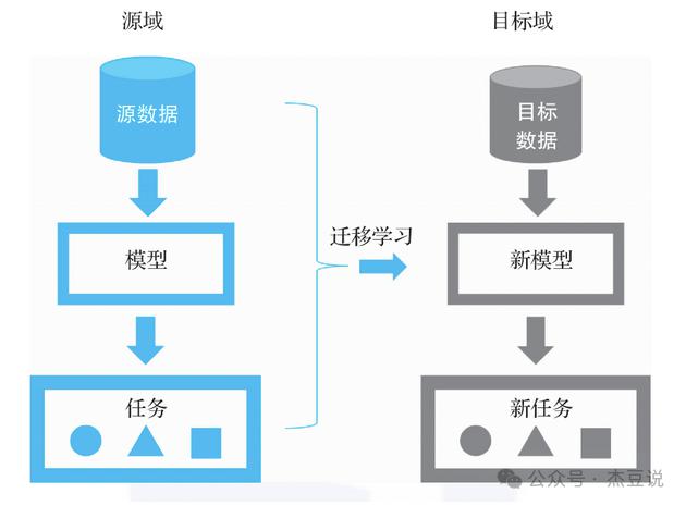 必了解的 20 个 AI 术语解析（下）