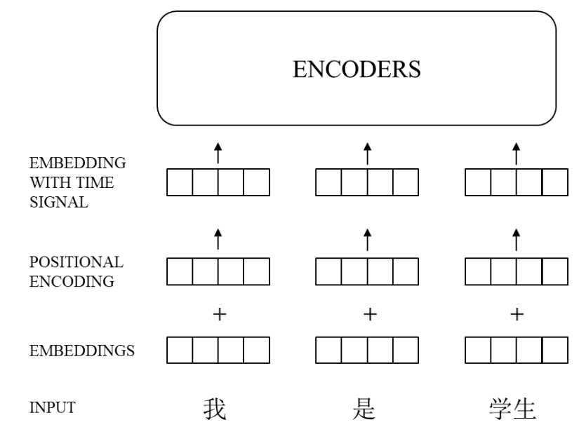 图片[10]-Transformer算法详解-VenusAI