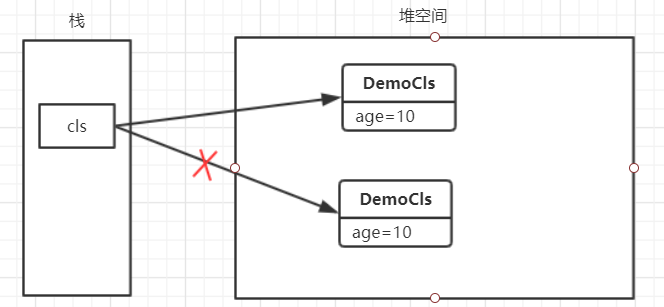 java final static_Java基础之final、static关键字