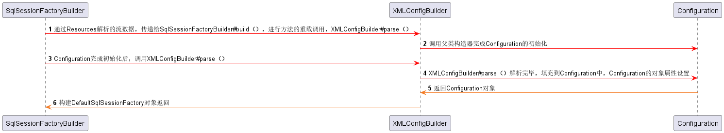 SqlSessionFactoryBuilder.png