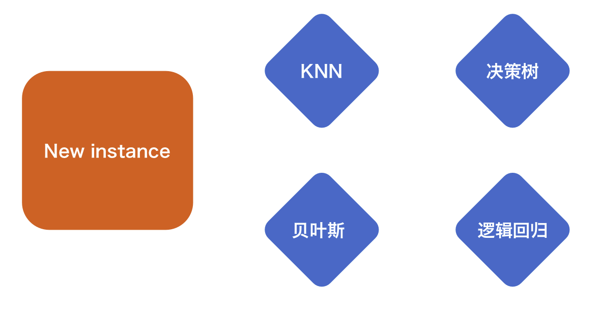 17. 机器学习 - 随机森林