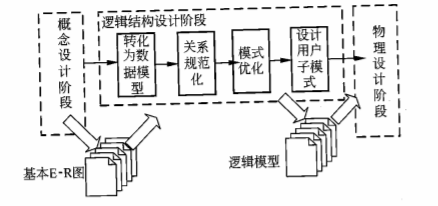 逻辑结构设计的工作步骤