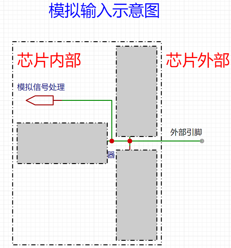 ARM32开发--GPIO输入模式