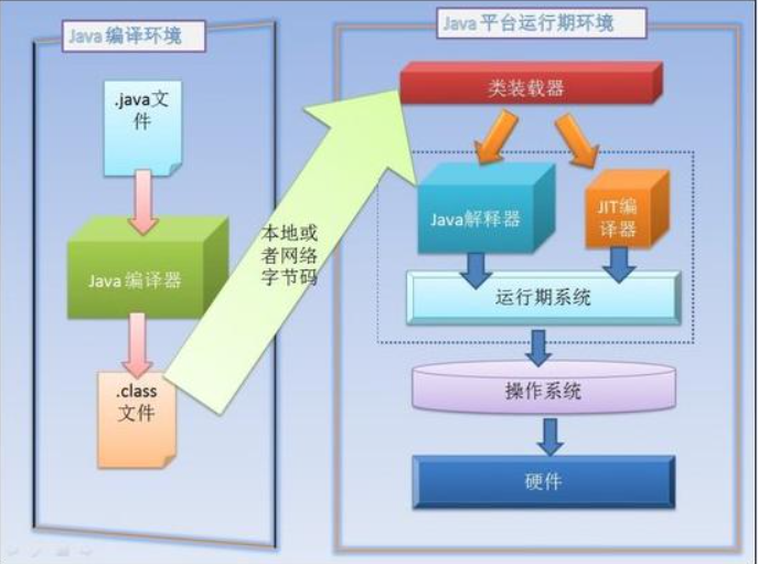 嵌入式工程师有发展前途吗？这是我看过最靠谱的回答