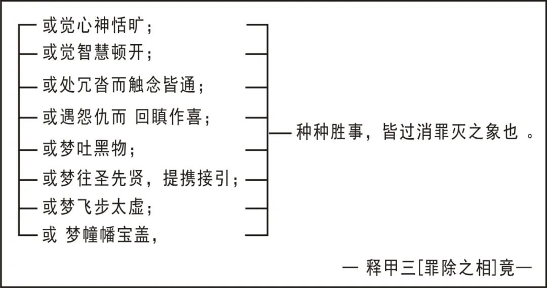 第2集《忏悔法门》