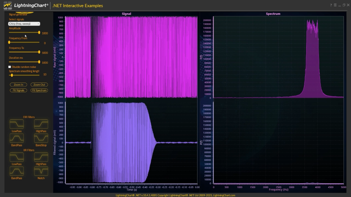 LightningChart.NET使用教程