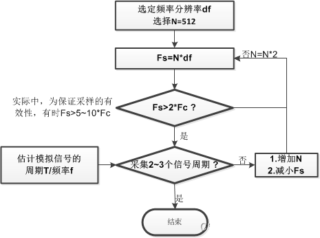 嵌入式分享合集178_晶振_07