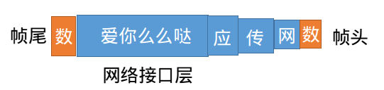 1.以太网帧格式是啥.png