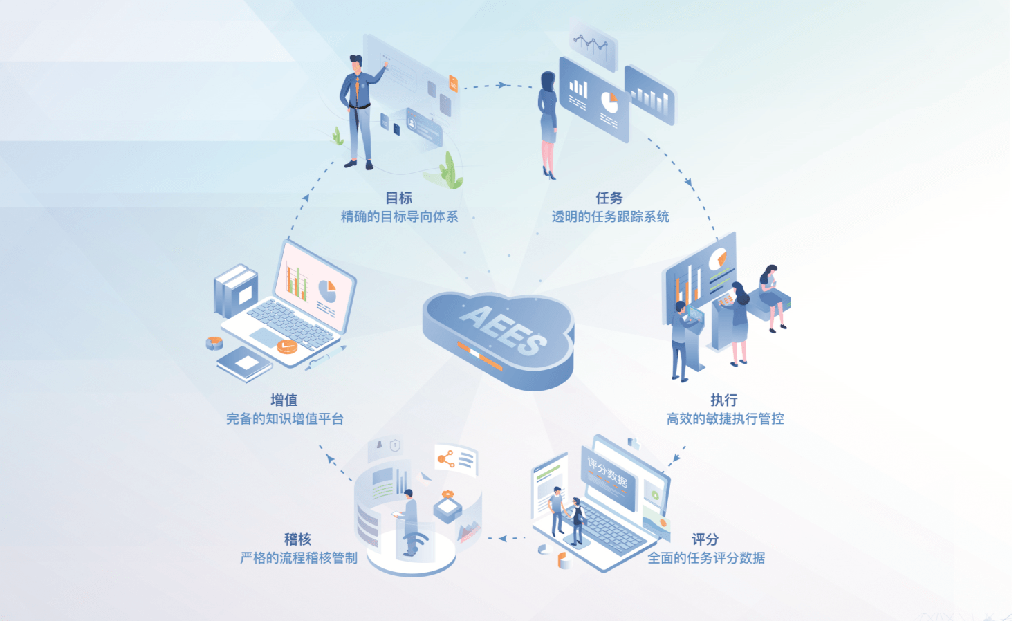 制造业数字化转型、智能化变革的需求十分明确,UMS攸信数字化整体解决方案让生产管理更加智能高效!_umsa数字化项目-CSDN博客