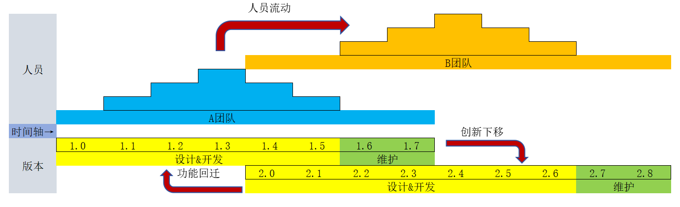 数据库管理-第176期 浅析代码团队建设（20240425）