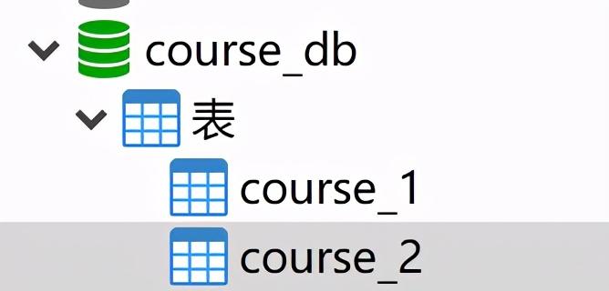 面試官：小夥子，ShardingSphere學一下吧