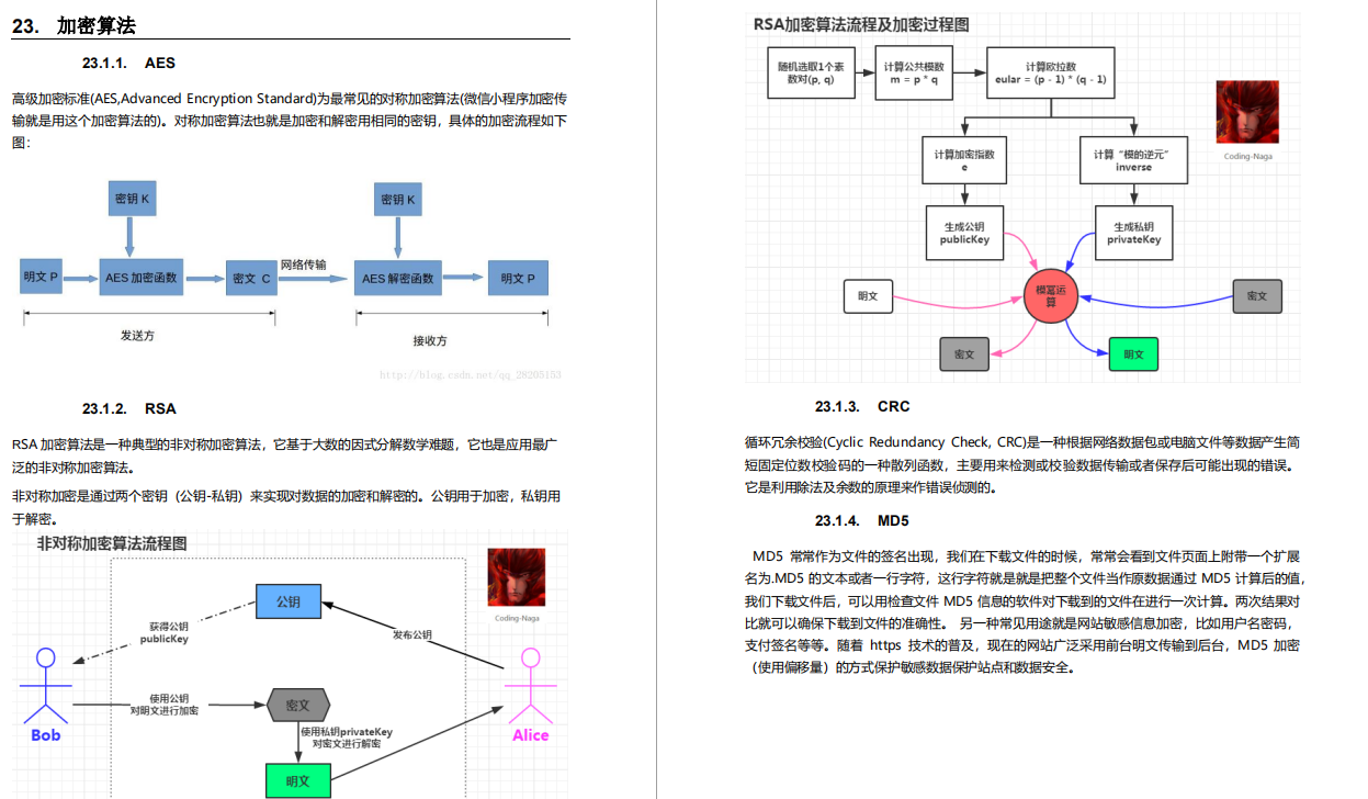 硬核！阿里自爆虐心万字面试手册，Github上获赞89.7K