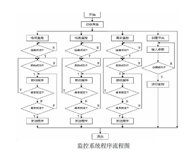 智能测试监控