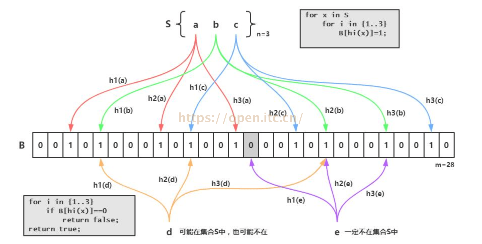 项目流程图