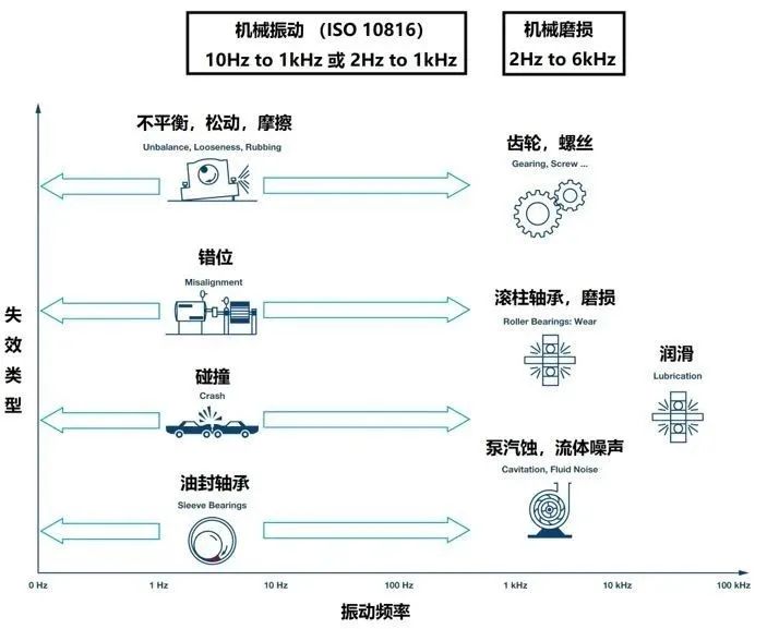 基于状态的维护 Cbm Henry Wu001的博客 Csdn博客 基于状态的维修