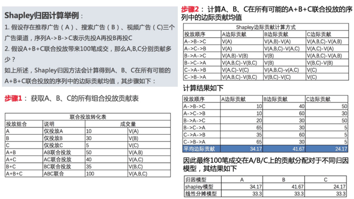 计算广告（十六）