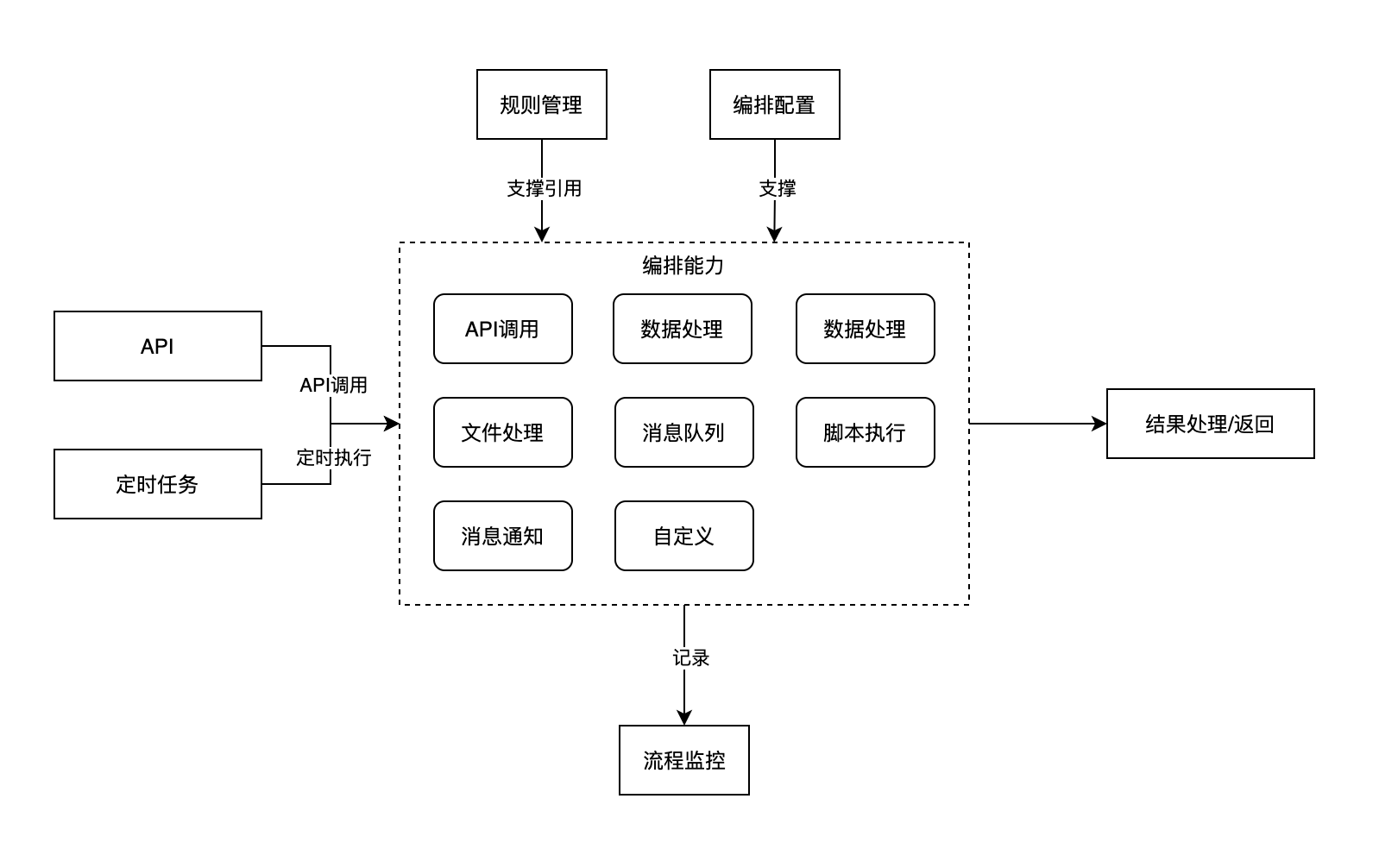图片 2