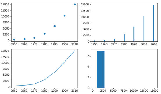 python相关性分析及画图,Python数据分析matplotlib可视化之绘图_青楚的小世界的博客-CSDN博客