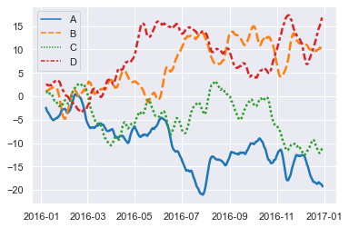 Python数据可视化大杀器之Seaborn：学完可实现90%数据分析绘图