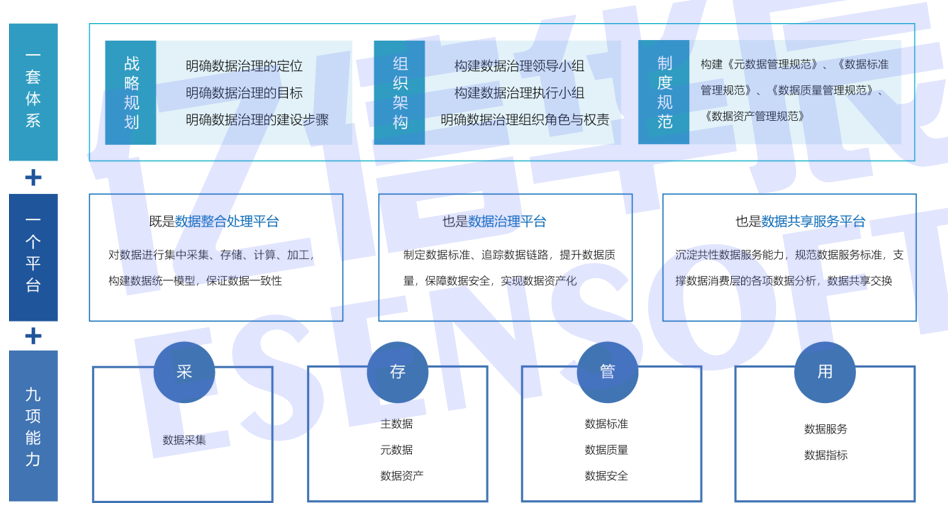 制造业数据质量提升的方法和实践