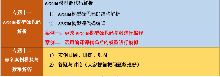  R语言APSIM模型进阶应用与参数优化、批量模拟实践技术