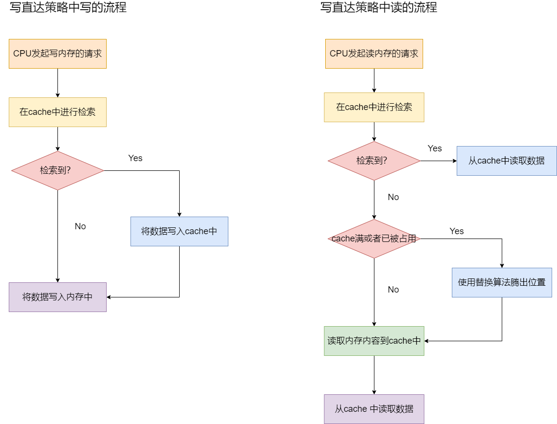 single-cpu-read