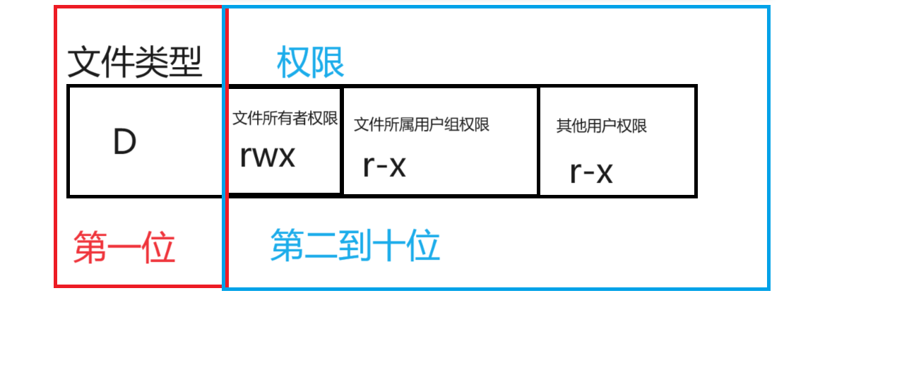 shell命令以及运行原理和lLinux权限