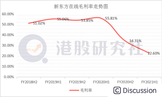 图片来源：CSDN