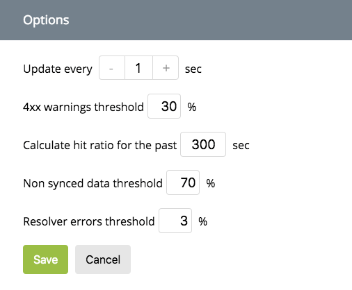 The 'Dashboard configuration' interface for modifying Dashboard settings