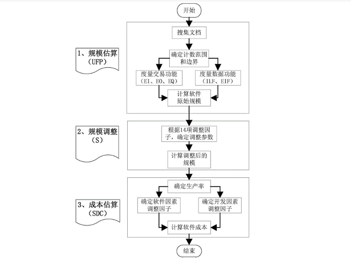 NESMA估算法