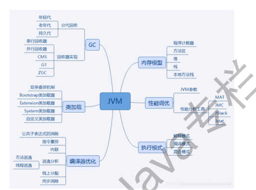 阿里p8大牛三年整理出全网最全的5万字的《Java面试手册含简历》