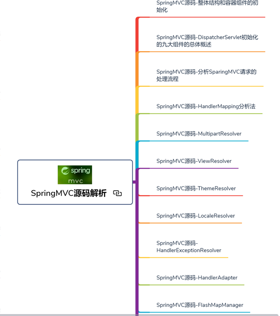 8年开发经验精华,从小白到工作8年Java高级架构师路线谱
