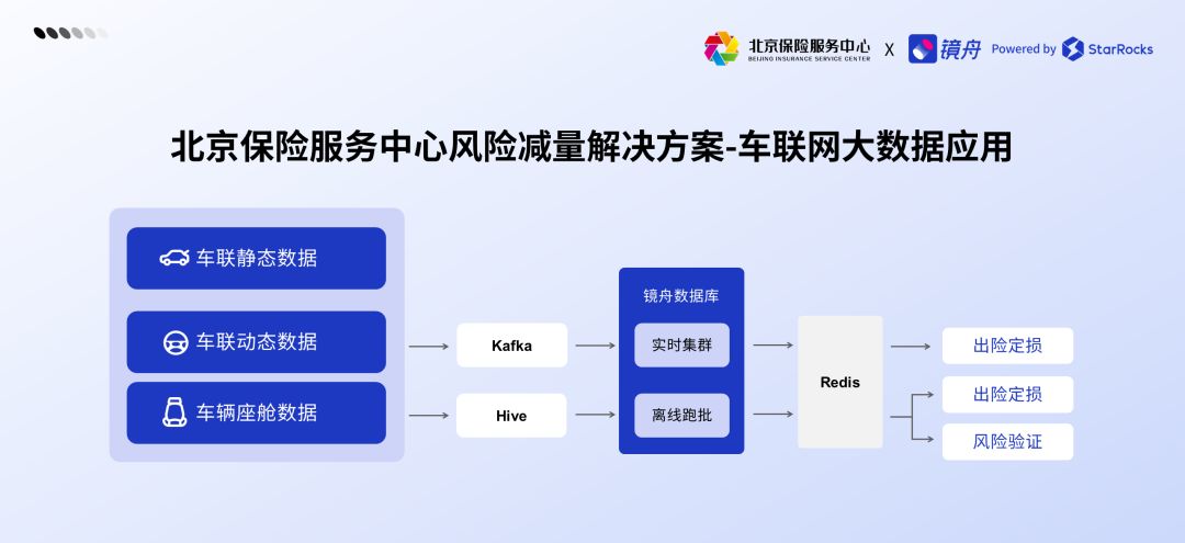 北京保险服务中心携手镜舟科技，助推新能源车险市场规范化