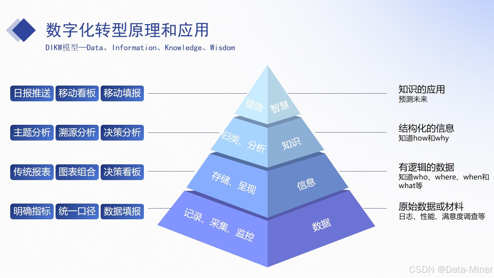 铁路运输行业数字化建设汇报交流方案（41页PPT）_大数据_03