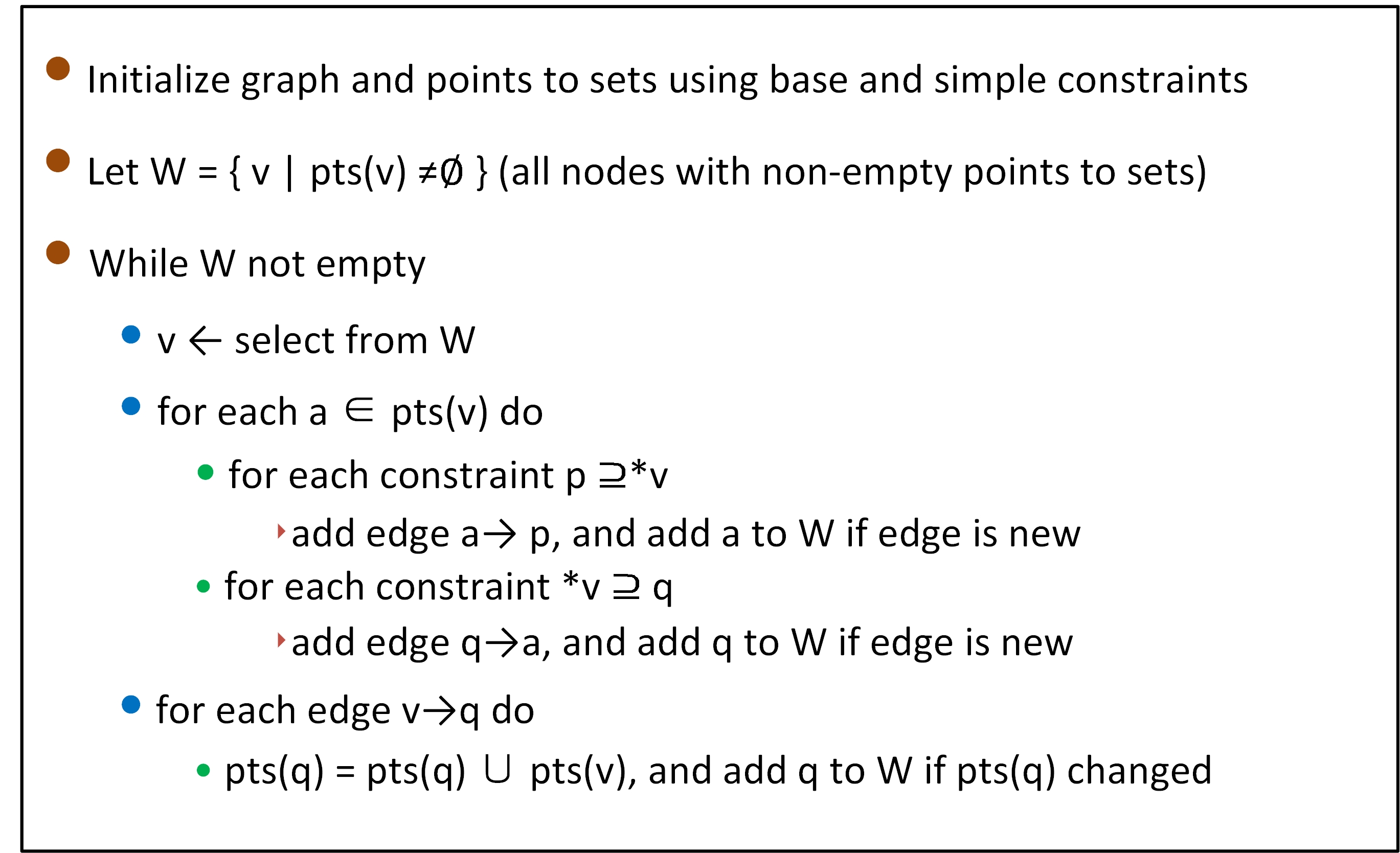 Anderson's algorithm