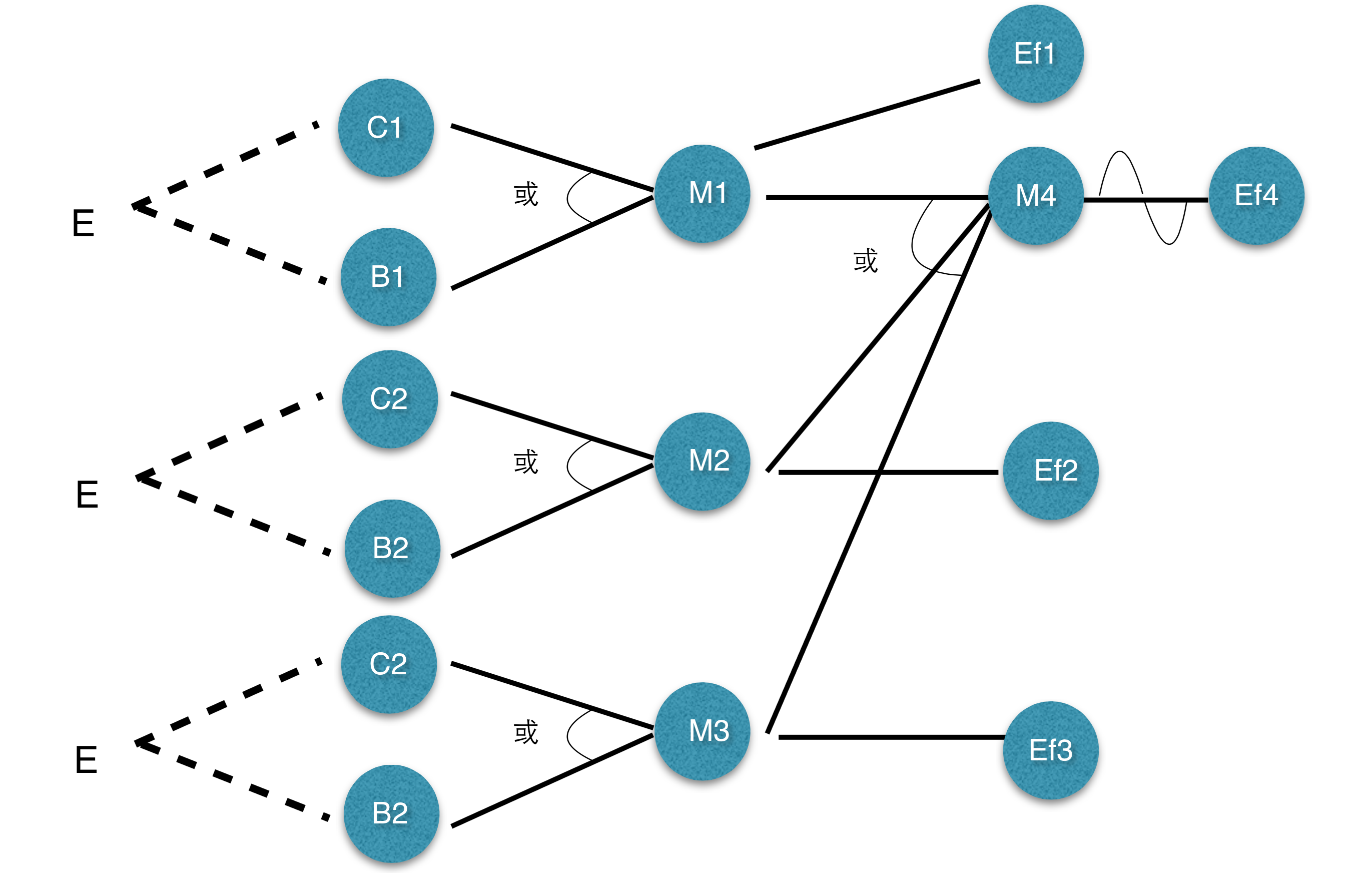 java 鱼刺图_软件测试技术(三)——使用因果图法进行的ui测试