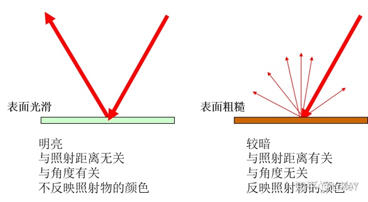 明带暗带 示意图图片