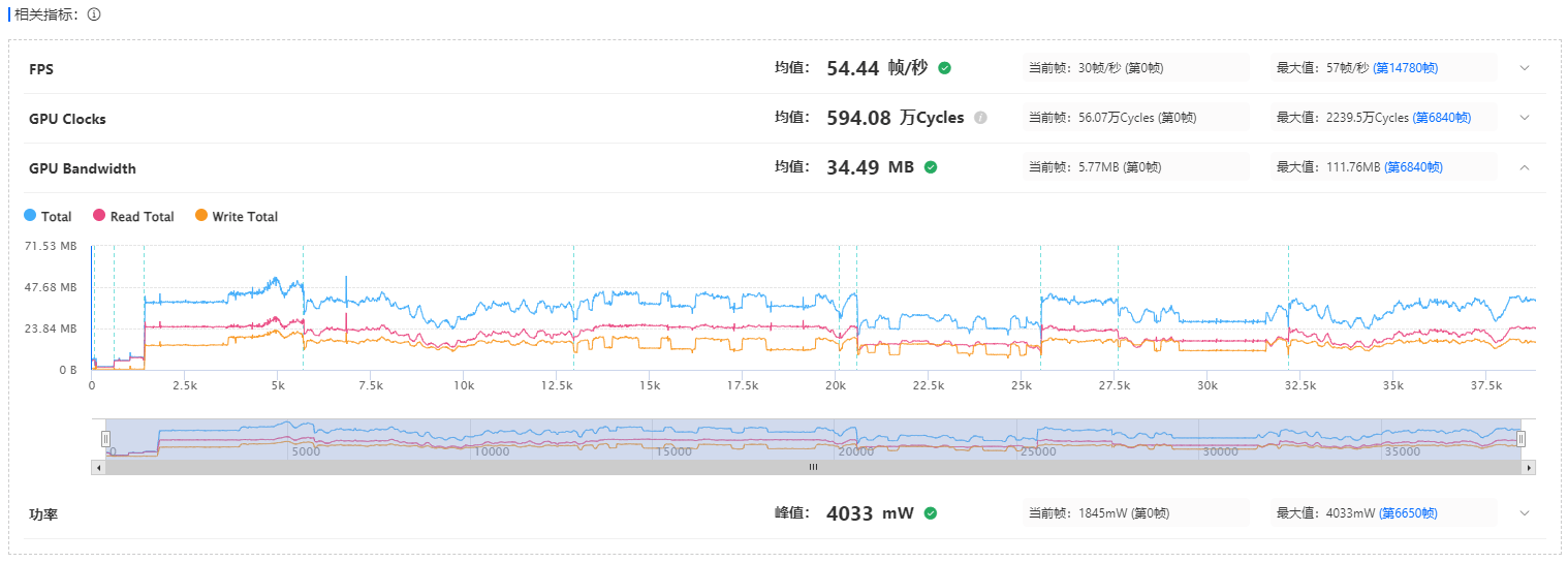 功能上新｜全新GPU性能优化方案