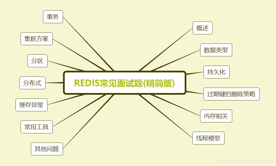 조용히, 당신은 35,000의 월급을 원하지 마십시오!  나는 심지어 redis 소스 코드에 대해 물었다.